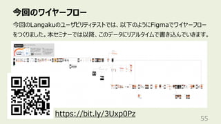 今回のワイヤーフロー
55
今回のLangakuのユーザビリティテストでは、以下のようにFigmaでワイヤーフロー
をつくりました。本セミナーでは以降、このデータにリアルタイムで書き込んでいきます。
https://bit.ly/3Uxp0Pz
 