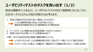 ユーザビリティテストのタスクを洗い出す（1/2）
57
前述の課題ポイントをもとに、ユーザビリティテストのなかで被験者になにをしてもら
えばリサーチクエスチョンの答えが得られるか考えます。
1. 効率よく勉強できる⽅法だと思って課⾦してもらえるか︖
いったん無料枠を使い切るところまで使ってもらい、
課⾦を促す画⾯を⾒たときに継続意向とその理由を訊く
2. ケーミフィケーション要素はあるが成⻑実感につながっているのか︖
4. 実⽤になるスキルが⾝についている実感はあるか︖
レベルアップしたとき、どんな感触を得たか訊く／読んだワード数についてどう感じるか訊く
この2つはおおむね同じ画⾯に課題が集中していた。
トッフページのレベル表⽰／読書ログ／連続ログインの画⾯を⾒てもらい、どう感じるか訊く
 