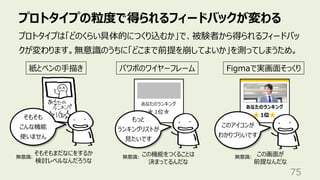 プロトタイプの粒度で得られるフィードバックが変わる
75
プロトタイプは「どのくらい具体的につくり込むか」で、被験者から得られるフィードバッ
クが変わります。無意識のうちに「どこまで前提を崩してよいか」を測ってしまうため。
紙とペンの⼿描き パワポのワイヤーフレーム Figmaで実画⾯そっくり
そもそもまだなにをするか
検討レベルなんだろうな
この機能をつくることは
決まってるんだな
この画⾯が
前提なんだな
そもそも
こんな機能
使いません
あなたのランキング
1位
もっと
ランキングリストが
⾒たいです
あなたのランキング
1位
このアイコンが
わかりづらいです
無意識: 無意識: 無意識:
 