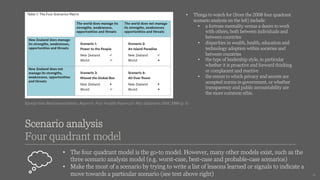 Scenario analysis
Four quadrant model
• Things to watch for (from the 2008 four quadrant
scenario analysis on the left) include:
• a fortress mentality versus a desire to work
with others, both between individuals and
between countries
• disparities in wealth, health, education and
technology adoption within societies and
between countries
• the type of leadership style, in particular
whether it is proactive and forward thinking
or complacent and reactive
• the extent to which privacy and secrets are
accepted norms in government, or whether
transparency and public accountability are
the more common ethic.
Excerpt from McGuiness Institute, Report 6: Four Possible Futures for New Zealand in 2058, 2008 (p. 3)
11
• The four quadrant model is the go-to model. However, many other models exist, such as the
three scenario analysis model (e.g. worst-case, best-case and probable-case scenarios)
• Make the most of a scenario by trying to write a list of lessons learned or signals to indicate a
move towards a particular scenario (see text above right)
 
