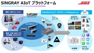 SiNGRAY AIoT プラットフォーム
14
AIoTデバイス
エッジAIモジュール
建設・工事ソリューション
物流・工場・ロボティクス
向け製品・カスタマイズ
SiNGRAYエッジ・クラウディングAISaaS on
AIモデル
マーケット
AI実行
AI学習
アプリ
サービス
 