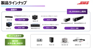 製品ラインナップ
Aシリーズ
AI外観検査用スマートカメラ
世界最高速VSLAMモジュール
Iシリーズ
Rシリーズ
Mini-Rシリーズ
AI３Dピッキング用スマートカメラ
2019〜量産
2020〜量産
2020〜量産
R+シリーズ ARシリーズ
Tシリーズ
Dシリーズ
2022.7〜量産
18,000台以上販売
国内外
大手企業と実証中
StereoSTDシリーズ StereoPROシリーズ
サンプル提供中
AI３Dピッキング用スマートカメラ
2022.7〜量産
量産中
 