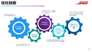 当社技術
30
エッジAIカメラ
設計開発
クラウドAI
アーキテクチャー
Gateway
設計開発
追加学習と
エッジAIモデル自
動更新
Webサービス
プラットフォーム
開発
光学・電子・メカ・組込ソフト
エッジAI・画像処理アルゴリズム
サーバー系OS・映像デコーディング
クラウド用IoTコンポーネントソフト
クラウドAIモデルトレーニング技術
クラウドデプロイメント・モデル変換
サーバー管理、etc.
WebベースAIトレーニング・Web
ベースデータベースアクセス・結果
表示・ユーザー管理・サービス内容
確認・料金確認
追加学習DL構築・追加画像サンプルのトレー
ニング処理・エッジAIカメラのモデル自動更新
 