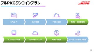 フルPKGワンコインプラン
39
ヒアリング カメラ設置 クラウド設定
アノテーション作業 クラウドトレーニング AIモデル適用
教師データ収集整理
ワンコインAIサービス開始
 