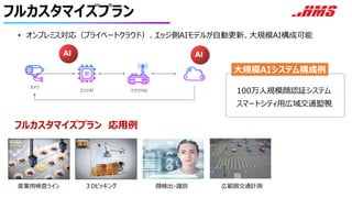 フルカスタマイズプラン
40
フルカスタマイズプラン 応用例
100万人規模顔認証システム
スマートシティ用広域交通監視
v
大規模AIシステム構成例
産業用検査ライン 顔検出・識別 広範囲交通計測
３Dピッキング
40
カメラ
エッジAI クラウドAI
AI AI
• オンプレミス対応（プライベートクラウド）、エッジ側AIモデルが自動更新、大規模AI構成可能
 