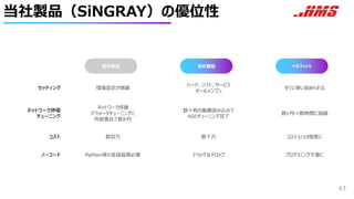 当社製品（SiNGRAY）の優位性
43
当社製品
他社製品
セッティング 環境設定が煩雑
ハード、ソフト、サービス
オールインワン
すぐに使い始められる
ネットワーク評価
チューニング
ネットワーク評価
パラメータチューニングに
外部委託で数か月
数十枚の画像読み込みで
AIのチューニング完了
数ヶ月⇨数時間に短縮
コスト 数百万 数十万 コスト1/10程度に
ノーコード Python等の言語習得必要 ドラッグ＆ドロップ プログラミング不要に
ベネフィット
 