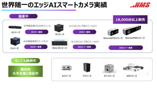 世界随一のエッジAIスマートカメラ実績
Aシリーズ
AI外観検査用スマートカメラ
世界最高速VSLAMモジュール
Iシリーズ
Rシリーズ
Mini-Rシリーズ
AI３Dピッキング用スマートカメラ
2019〜量産
2020〜量産
2020〜量産
R+シリーズ ARシリーズ
Tシリーズ
Dシリーズ
2022.7〜量産
18,000台以上販売
国内外
大手企業と実証中
StereoSTDシリーズ StereoPROシリーズ
サンプル提供中
AI３Dピッキング用スマートカメラ
2022.7〜量産
量産中
 