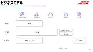 ビジネスモデル
46
エッジAIカメラ ゲートウェイ AIモデル データ
クラウドAI
販売
レンタル
トレーニング代行
データ解析
スポット
サブスク
レベシェア 長期メンテナンス
利用料
詳細
 