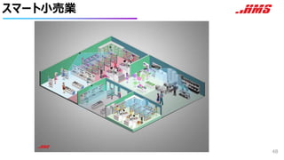 スマート小売業
48
 