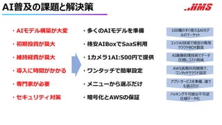 AI普及の課題と解決策
・AIモデル構築が大変
・初期投資が莫大
・維持経費が莫大
・導入に時間がかかる
・専門家が必要
・セキュリティ対策
・多くのAIモデルを準備
・格安AIBoxでSaaS利用
・1カメラ1AI:500円で提供
・ワンタッチで簡単設定
・メニューから選ぶだけ
・暗号化とAWSの保証
100種のすぐ使えるAIモデ
ルのマーケット
エッジAI技術で格安の専用
クラウドBOX製造
AI画像処理技術でデータ
圧縮しコスト削減
AWS長期共同開発で、
ワンタッチクラウド設定
アプリ・サービスを準備、誰で
も選ぶだけ
ハッキング不可能な不可逆
圧縮データ化
 