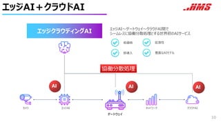 エッジAI＋クラウドAI
10
カメラ エッジAI
ゲートウェイ
ネットワーク クラウドAI
エッジAI～ゲートウェイ～クラウドAI間で
シームレスに協働分散処理とする世界初のAIサービス
エッジクラウディングAI
低価格
即導入
拡張性
豊富なAIモデル
AI
AI
協働分散処理
AI
AI
 