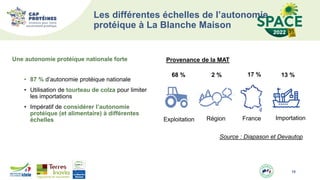 Les différentes échelles de l’autonomie
protéique à La Blanche Maison
15
Source : Diapason et Devautop
Région France Importation
2 % 13 %
17 %
Provenance de la MAT
Exploitation
68 %
Une autonomie protéique nationale forte
• 87 % d’autonomie protéique nationale
• Utilisation de tourteau de colza pour limiter
les importations
• Impératif de considérer l’autonomie
protéique (et alimentaire) à différentes
échelles
 