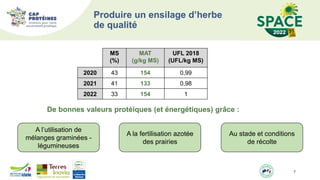 Produire un ensilage d’herbe
de qualité
De bonnes valeurs protéiques (et énergétiques) grâce :
7
MS
(%)
MAT
(g/kg MS)
UFL 2018
(UFL/kg MS)
2020 43 154 0,99
2021 41 133 0,98
2022 33 154 1
A l’utilisation de
mélanges graminées -
légumineuses
Au stade et conditions
de récolte
A la fertilisation azotée
des prairies
 