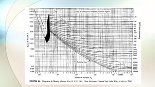 Nsph R 20221-08 NSPH bombas.pdf