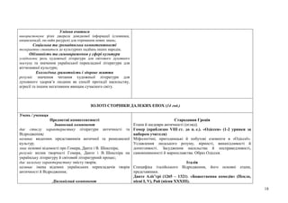 18
Уміння вчитися
використовуює різні джерела довідкової інформації (словники,
енциклопедії, он-лайн ресурси) для отримання нових знань;
Соціальна та громадянська компетентності
толерантно ставиться до культурних надбань інших народів;
Обізнаність та самовираження у сфері культури
усвідомлює роль художньої літератури для світового духовного
поступу та значення української перекладної літератури для
вітчизняної культури;
Екологічна грамотність і здорове життя
розуміє значення читання художньої літератури для
духовного здоров’я людини як спосіб протидії насильству,
агресії та іншим негативним явищам сучасного світу.
ЗОЛОТІ СТОРІНКИ ДАЛЕКИХ ЕПОХ (14 год.)
Учень / учениця
Предметні компетентності
Знаннєвий компонент
дає стислу характеристику літератури античності та
Відродження;
називає видатних представників античної та ренесансної
культур;
знає основні відомості про Гомера, Данте і В. Шекспіра;
розуміє вплив творчості Гомера, Данте і В. Шекспіра на
українську літературу й світовий літературний процес;
дає загальну характеристику змісту творів;
називає імена відомих українських перекладачів творів
античності й Відродження;
Діяльнісний компонент
Стародавня Греція
Етапи й шедеври античності (огляд).
Гомер (приблизно VIII ст. до н. е.). «Одіссея» (1-2 уривки за
вибором учителя)
Міфологічні, пригодницькі й побутові елементи в «Одіссеї».
Уславлення людського розуму, вірності, винахідливості й
допитливості. Засудження насильства й несправедливості,
самовпевненості й марнославства. Образ Одіссея.
Італія
Специфіка італійського Відродження, його основні етапи,
представники.
Данте Аліґ’єрі (1265 – 1321). «Божественна комедія» (Пекло,
пісні І, V), Рай (пісня XXXIII).
 