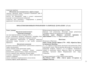 21
соціальних проблем;
Обізнаність та самовираження у сфері культури
сприймає прочитані твори в контексті відповідної доби й
сучасної культурної ситуації;
аналізує та інтерпретує твори в аспекті національної
культури та загальнолюдських цінностей;
усвідомлює роль античності і Відродження в розвитку
української і світової культури.
ПРОЗА Й ПОЕЗІЯ ПІЗНЬОГО РОМАНТИЗМУ ТА ПЕРЕХОДУ ДО РЕАЛІЗМУ (15 год.)
Учень / учениця
Предметні компетентності
Знаннєвий компонент
знає про перехідні явища в літературі XIX ст.,
розуміє особливості розвитку романтизму, специфіку його
течій у національних літературах і творчості митців;
знає українських перекладачів та українські переклади
прочитаних творів, визначає в них засоби художньої
виразності;
Діяльнісний компонент
розкриває взаємодію романтичних і реалістичних елементів у
творах письменників;
виявляє жанрові ознаки прочитаних творів;
визначає особливості взаємодії різних елементів
(романтичних і реалістичних) у творах письменників;
аналізує провідні теми, проблеми, мотиви творів;
коментує, характеризує, інтерпретує образи персонажів та
засоби їх створення;
виявляє особливості індивідуального стилю митців;
зіставляє образи, засоби виразності;
Шляхи розвитку романтизму в Європі та США.
Провідні течії романтизму. Популярні жанри романтизму
Специфіка переходу від романтизму до реалізму.
Поетична група «Парнас»: естетичні принципи і
представники (огляд, 1-2 твори за вибором учителя).
.
Німеччина
Романтизм у Німеччині.
Ернст Теодор Амадей Гофман (1776 – 1822). «Крихітка Цахес
на прізвисько Цинобер».
Е. Т. А. Гофман як представник гротескної течії романтизму. Віхи
мистецького шляху. Протиставлення філістерів та ентузіастів як
провідний конфлікт творчості Е. Т. А. Гофмана. Особливості
сюжету й композиції повісті «Крихітка Цахес на прізвисько
Цинобер». Гротескні образи. Викривальний зміст твору.
Символіка.
США
Розвиток романтизму в США, видатні представники.
Волт Вітмен (1819 – 1892). «Листя трави» (1-2 уривки за
вибором учителя).
 