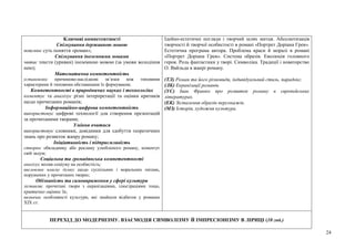 24
Ключові компетентності
Спілкування державною мовою
пояснює суть поняття «роман»;
Спілкування іноземними мовами
читає тексти (уривки) іноземною мовою (за умови володіння
нею);
Математична компетентність
установлює причиново-наслідкові зв’язки між типовими
характерами й типовими обставинами їх формування;
Компетентності в природничих науках і технологіях
коментує та аналізує різні інтерпретації та оцінки критиків
щодо прочитаних романів;
Інформаційно-цифрова компетентність
використовує цифрові технології для створення презентацій
за прочитаними творами;
Уміння вчитися
використовує словники, довідники для здобуття теоретичних
знань про розвиток жанру роману;
Ініціативність і підприємливість
створює обкладинку або рекламу улюбленого роману, коментує
свій задум;
Соціальна та громадянська компетентності
аналізує вплив соціуму на особистість;
висловлює власну думку щодо суспільних і моральних питань,
порушених у прочитаних творах;
Обізнаність та самовираження у сфері культури
зіставляє прочитані твори з екранізаціями, ілюстраціями тощо,
критично оцінює їх;
визначає особливості культури, які знайшли відбиток у романах
XIX ст.
Ідейно-естетичні погляди і творчий шлях митця. Абсолютизація
творчості й творчої особистості в романі «Портрет Доріана Грея».
Естетична програма автора. Проблема краси й моралі в романі
«Портрет Доріана Грея». Система образів. Еволюція головного
героя. Роль фантастики у творі. Символіка. Традиції і новаторство
О. Вайльда в жанрі роману.
(ТЛ) Роман та його різновиди, індивідуальний стиль, парадокс.
(ЛК) Екранізації романів.
(УС) Іван Франко про розвиток роману в європейських
літературах.
(ЕК) Зісталення образів персонажів.
(МЗ) Історія, художня культура.
ПЕРЕХІД ДО МОДЕРНІЗМУ. ВЗАЄМОДІЯ СИМВОЛІЗМУ Й ІМПРЕСІОНІЗМУ В ЛІРИЦІ (10 год.)
 
