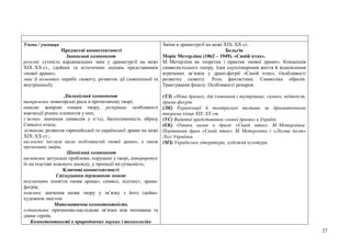 27
Учень / учениця
Предметні компетентності
Знаннєвий компонент
розуміє сутність кардинальних змін у драматургії на межі
XIX–XX ст., ідейних та естетичних шукань представників
«нової драми»;
знає й коментує перебіг сюжету, розвиток дії (зовнішньої та
внутрішньої);
Діяльнісний компонент
виокремлює новаторські риси в прочитаному творі;
виявляє жанрові ознаки твору, розкриває особливості
взаємодії різних елементів у них;
з’ясовує значення символів у п’єсі, багатозначність образу
Синього птаха;
зіставляє розвиток європейської та української драми на межі
XIX–XX ст.;
висловлює погляди щодо особливостей «нової драми», а також
прочитаних творів;
Ціннісний компонент
висвітлює актуальні проблеми, порушені у творі, інтерпретує
їх на підставі власного досвіду, у проекції на сучасність;
Ключові компетентності
Спілкування державною мовою
тлумачить поняття «нова драма», символ, підтекст, драма-
феєрія;
пояснює значення назви твору у зв’язку з його ідейно-
художнім змістом
Математична компетентність
установлює причиново-наслідкові зв’язки між мотивами та
діями героїв;
Компетентності в природничих науках і технологіях
Зміни в драматургії на межі XIX–XX ст.
Бельгія
Моріс Метерлінк (1862 – 1949). «Синій птах».
М. Метерлінк як теоретик і практик «нової драми». Концепція
символістського театру. Ідея одухотворення життя й відновлення
втрачених зв’язків у драмі-феєрії «Синій птах». Особливості
розвитку сюжету. Роль фантастики. Символіка образів.
Трактування фіналу. Особливості ремарок.
(ТЛ) «Нова драма», дія (зовнішня і внутрішня), символ, підтекст,
драма-феєрія.
(ЛК) Екранізації й театральні вистави за драматичними
творами кінця XIX–XX ст.
(УС) Видатні представники «нової драми» в Україні.
(ЕК) Ознаки казки в драмі «Синій птах» М. Метерлінка.
Порівняння драм «Синій птах» М. Метерлінка і «Лісова пісня»
Лесі Українки.
(МЗ) Українська література, художня культура.
 