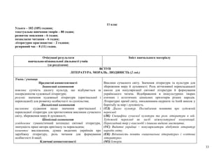 33
11 клас
Усього – 102 (105) години;
текстуальне вивчення творів – 80 годин;
розвиток мовлення – 6 годин;
позакласне читання – 6 годин;
літературне краєзнавство – 2 години;
резервний час – 8 (11) годин.
Очікувані результати
навчально-пізнавальної діяльності учнів
(за розділами)
Зміст навчального матеріалу
ВСТУП
ЛІТЕРАТУРА. МОРАЛЬ. ЛЮДЯНІСТЬ (2 год.)
Учень / учениця
Предметні компетентності
Знаннєвий компонент
пояснює сутність діалогу культур, що відбувається за
посередництва художньої літератури;
розуміє значення художньої літератури (оригінальної і
перекладної) для розвитку особистості та суспільства;
Діяльнісний компонент
висловлює судження щодо значення оригінальної і
перекладної літератури для протистояння викликам сучасного
світу, збереження миру й духовності;
Ціннісний компонент
усвідомлює гуманістичний потенціал світової літератури,
значущість праці автора оригіналу та перекладача;
коментує висловлення, думки видатних українців про
зарубіжну літературу, роль читання для формування
особистості й нації;
Ключові компетентності
Виклики сучасного світу. Значення літератури та культури для
збереження миру й духовності. Роль вітчизняної перекладацької
школи для популяризації світової літератури й формування
українського читача. Відображення в інокультурних творах
етичних і естетичних ціннісних орієнтирів різних народів.
Літературні премії світу, письменники-лауреати та їхній внесок у
боротьбу за мир і духовність.
(ТЛ) Діалог культур. Поглиблення поняття про художній
переклад.
(ЛК) Специфіка сучасної культури та роль літератури в ній.
Художній переклад як засіб міжкультурної комунікації.
Перекладний твір у взаємодії з іншими видами мистецтва.
(УС) Видатні українці – популяризатори здобутків літератур
народів світу.
(ЕК) Відмінність понять «національна література» і «світова
література».
(МЗ) Історія.
 