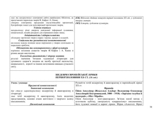 38
знає та використовує електронні сайти українських бібліотек, де
представлені переклади творів Ф. Кафки і А. Камю;
створює електронну продукцію (мультимедійні презентації,
буктрейлери тощо) для популяризації прочитаних творів;
Уміння вчитися
використовує різні джерела довідкової інформації (словники,
енциклопедії, онлайн ресурси) для отримання нових знань;
Ініціативність і підприємливість
обговорює прочитані твори в парах і групах, працює в команді;
Соціальна та громадянська компетентності
висловлює власну позицію щодо порушених у творах суспільних та
моральних проблем;
Обізнаність та самовираження у сфері культури
порівнює втілення сюжетів творів Ф. Кафки і А. Камю в
різних видах мистецтва;
Екологічна грамотність і здорове життя
розуміє значення читання художньої літератури для
духовного здоров’я людини як засобу протидії насильству,
аморальності, агресії та іншим негативним явищам сучасного
світу.
(ЕК) Відгомін ідейних пошуків першої половини ХХ ст. у художніх
творах митців.
(МЗ) Історія, художня культура.
ШЕДЕВРИ ЄВРОПЕЙСЬКОЇ ЛІРИКИ
ПЕРШОЇ ПОЛОВИНИ XX СТ. (16 год.)
Учень / учениця
Предметні компетентності
Знаннєвий компонент
дає стислу характеристику модернізму й авангардизму в
літературі;
знає течії модернізму й авангардизму, їхніх видатних
представників, основні етапи життєвого і творчого шляху
письменників;
Діяльнісний компонент
Розмаїття течій модернізму й авангардизму в європейській ліриці
XX ст.
Франція
Ґійом Аполлінер (Вільгельм Альберт Володимир Олександр
Аполлінарій Костровицький, 1880 – 1918). «Зарізана голубка й
водограй», «Міст Мірабо».
Ґійом Аполлінер – поет-авангардист. Зв’язок поезії митця з
естетикою кубізму, своєрідність «сюрреалізму» письменника,
його художні новації в царині лірики. Збірки «Алкоголі. Вірші
 