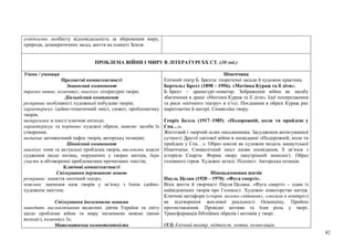 42
усвідомлює особисту відповідальність за збереження миру,
природи, демократичних засад, життя на планеті Земля.
ПРОБЛЕМА ВІЙНИ І МИРУ В ЛІТЕРАТУРІ XX СТ. (10 год.)
Учень / учениця
Предметні компетентності
Знаннєвий компонент
виразно читає, коментує, аналізує літературні твори;
Діяльнісний компонент
розкриває особливості художньої побудови творів;
характеризує ідейно-тематичний зміст, сюжет, проблематику
творів;
виокремлює в тексті ключові епізоди;
характеризує та порівнює художні образи, виявляє засоби їх
створення;
визначає антивоєнний пафос творів, авторську позицію;
Ціннісний компонент
аналізує теми та актуальні проблеми творів, висловлює власні
судження щодо питань, порушених у творах митців, бере
участь в обговоренні проблематики прочитаних текстів;
Ключові компетентності
Спілкування державною мовою
розкриває поняття «епічний театр»,
пояснює значення назв творів у зв’язку з їхнім ідейно-
художнім змістом;
Спілкування іноземними мовами
наводить висловлювання видатних діячів України та світу
щодо проблеми війни та миру іноземною мовою (якою
володіє), коментує їх;
Математична компетентність
Німеччина
Епічний театр Б. Брехта: теоретичні засади й художня практика.
Бертольт Брехт (1898 – 1956). «Матінка Кураж та її діти».
Б. Брехт – драматург-новатор. Зображення війни як засобу
збагачення в драмі «Матінка Кураж та її діти». Ідеї попередження
та риси «епічного театру» в п’єсі. Поєднання в образі Кураж рис
маркітантки й матері. Символіка твору.
Генріх Белль (1917–1985). «Подорожній, коли ти прийдеш у
Спа…».
Життєвий і творчий шлях письменника. Засудження антигуманної
сутності Другої світової війни в оповіданні «Подорожній, коли ти
прийдеш у Спа…». Образ школи як художня модель нацистської
Німеччини. Символічний зміст назви оповідання, її зв’язок з
історією Спарти. Форма твору (внутрішній монолог). Образ
головного героя. Художні деталі. Підтекст. Авторська позиція.
Німецькомовна поезія
Пауль Целан (1920 – 1970). «Фуга смерті».
Віхи життя й творчості Пауля Целана. «Фуга смерті» – один із
найвідоміших творів про Голокост. Художнє новаторство митця.
Ключові метафори («чорне молоко світання», «могила в повітрі»)
як відтворення жахливої реальності Освенціму. Прийом
протиставлення. Провідні мотиви та їхня роль у творі.
Трансформація біблійних образів і мотивів у творі.
(ТЛ) Епічний театр, підтекст, мотив, композиція.
 