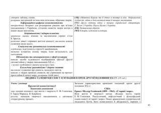 43
створює таблиці, схеми;
розкриває внутрішній зв’язок між епізодами, образами творів;
Інформаційно-цифрова компетентність
використовує Інтернет для розширення уявлень про зв’язки
письменників з Україною, утілення сюжетів творів митців в
інших видах мистецтва;
Ініціативність і підприємливість
критично оцінює вчинки та висловлення героїні п’єси
Б. Брехта;
розпізнає уявні і справжні життєві цінності, висловлює власне
судження щодо цього;
Соціальна та громадянська компетентності
усвідомлює підступність стратегії завойовників;
визначає історичну основу творів, їхню актуальність для
сьогодення;
Обізнаність та самовираження у сфері культури
виявляє засоби художнього відображення трагедії Другої
світової війни у творах письменників XX ст.;
з’ясовує особливості діалогу культур у часі;
Екологічна грамотність і здорове життя
висловлює судження про цінність людського життя;
виявляє у творах провідні символи, які спрямовані на протест
проти війни й захист миру, розкриває їхній зміст.
(ЛК) «Матінка Кураж та її діти» в театрі й кіно. Зображення
згубності війни в документалістиці й творах мистецтва.
(УС) Друга світова війна у творах української літератури.
Г. Белль і Україна. Пауль Целан і Україна.
(ЕК) Зіставлення образів.
(МЗ) Історія, художня культура.
ЛЮДИНА ТА ПОШУКИ СЕНСУ ІСНУВАННЯ В ПРОЗІ ДРУГОЇ ПОЛОВИНИ XX СТ. (10 год.)
Учень / учениця
Предметні компетентності
Знаннєвий компонент
знає основні відомості про життя і творчість Е. М. Гемінґвея,
Ґ. Ґарсіа Маркеса, Я. Кавабати;
розуміє значення творчості письменників у світовому
літературному процесі;
Загальна характеристика провідних тенденцій прози другої
половини ХХ ст.
США
Ернест Міллер Гемінґвей (1899 – 1961). «Старий і море».
Віхи життя й творчості митця. «Кодекс честі» героїв
Е. М. Гемінґвея. Реалістичний, міфологічний і філософський
плани повісті «Старий і море». Показ драматичних суперечностей
людського буття; його осмисленості й абсурдності, перемог і
 