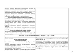46
розуміє значення збереження національних традицій як
могутніх чинників єднання і розвитку нації;
критично ставиться до спроб сучасної вульгаризації
національних традицій (за повістю «Тисяча журавлів»);
висловлює думки щодо моральних і соціальних проблем,
порушених у творах;
усвідомлює роль випробувань у житті особистості;
Обізнаність та самовираження у сфері культури
усвідомлює цінність національної самобутності, рідної
культури і культурного розмаїття світу;
розуміє роль прочитаних творів у популяризації національних
традицій різних країн і народів, а також розвитку світової
культури;
порівнює національні традиції українського і японського
народів;
висвітлює вплив Е. М. Гемінґвея на український культурний
простір;
Екологічна грамотність і здорове життя
висловлює судження про цінність людського життя;
усвідомлює єдність людини з природою як необхідну умову її
здорового життя.
ЛІТЕРАТУРА ДРУГОЇ ПОЛОВИНИ XX – ПОЧАТКУ XXI СТ. (9 год.)
Учень / учениця
Предметні компетентності
Знаннєвий компонент
знає світоглядні й естетичні засади «театру абсурду», його
ознаки;
розуміє передумови розвитку постмодернізму, визначає
основні принципи його поетики;
називає найвідоміших письменників літератури другої
половини ХХ – початку ХХІ ст.;
розрізняє явища масової та елітарної культури, наводить
Модерністські та неоавангардистські тенденції в драматургії
другої пол. ХХ ст.
Формування «театру абсурду» як явища театрального авангарду в
1950-1960-х рр., його провідні ознаки. «Абсурд» як центральна
категорія нової театральної естетики. Жанрові новації (драма-
притча, трагікомедія та ін.). Значення іронії, гротеcку у творах.
Ф. Дюрренмат. «Гостина старої дами» або Е. Йонеско.
«Носороги»
 
