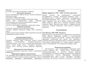 47
приклади;
розповідає про зв’язки письменників з Україною;
Діяльнісний компонент
аналізує проблематику, образну систему, художні особливості
прочитаних творів;
характеризує образи персонажів;
розкриває зміст символів, метафор у прочитаних творах;
виявляє риси абсурдистської драми, літератури
постмодернізму, роль гротеску та фантастики в текстах;
з’ясовує особливості стилю митців;
веде діалог щодо проблем, порушених у прочитаних творах;
Ціннісний компонент
усвідомлює художню цінність прочитаних творів;
обговорює проблеми морального вибору, сенсу людського
життя;
робить висновки щодо значення творів для розвитку культури
й формування сучасного читача.
Ключові компетентності
Спілкування державною мовою
обговорює прочитані твори, тлумачить поняття «театр
абсурду», «постмодернізм», «інтертекстуальність»»,
«магічний реалізм», готує власні сентенції щодо прочитаних
творів у різних жанрах усного і письмового мовлення;
збагачує власне мовлення, читаючи українські переклади
творів;
Математична компетентність
на підставі прочитаного виокремлює головну та другорядну
інформацію;
Інформаційно-цифрова компетентність
знає електронні сайти українських бібліотек, використовує їх
у процесі навчання й читання художньої літератури; створює
електронну продукцію (мультимедійні презентації,
Швейцарія
Фрідріх Дюрренматт (1921 – 1990). «Гостина старої дами».
Короткі відомості про швейцарського письменника
Ф. Дюрренматта. Художнє дослідження феномена влади –
філософсько-етичне підґрунтя драматургії Ф. Дюрренматта.
Алегорично-моральний зміст сюжету п’єси «Гостина старої
дами». Проблема сенсу життя окремої людини, спокутування
боргів минулого, права сили в контексті духовного досвіду
повоєнної Європи. Критика влади грошей у конформістському
суспільстві. Художня своєрідність твору (гротеск, умовність,
символіка).
Румунія-Франція
Ежен Йонеско (1909–1998). «Носороги».
Короткі відомості про румунського та французького письменника
Ежена Йонеско. Зображення духовної та інтелектуальної
спустошеності сучасного суспільства – провідна тема творчості
драматурга. Символічний сенс сюжету п’єси «Носороги».
Сатирично-гротескне змалювання процесу «омасовлення» людей.
Тема втрати індивідуальності під тиском масової свідомості.
Сутність опору Беранже. Сенс центральної метафори у творі.
Література постмодернізму
Постмодернізм – одне з найяскравіших літературних явищ
останніх десятиліть ХХ – початку ХХІ ст. Соціоісторичні,
культурно-філософські та естетичні чинники розвитку
постмодернізму в художній літературі. Основоположні принципи
постмодерністської поетики. Найяскравіші представники
постмодерністської прози (У. Еко, Дж. Фаулз, М. Павич,
Х. Кортасар, Дж. Хеллер, І. Кальвіно, П. Зюскінд, К. Рансмайр,
 