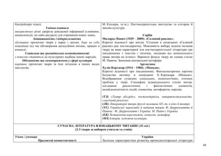 48
буктрейлери тощо);
Уміння вчитися
використовує різні джерела довідкової інформації (словники,
енциклопедії, он-лайн ресурси) для отримання нових знань;
Ініціативність і підприємливість
обговорює прочитані твори у парах і групах, бере на себе
ініціативу під час обговорення дискусійних питань; працює в
команді;
Соціальна та громадянська компетентності
з повагою ставиться до культурних надбань інших народів;
Обізнаність та самовираження у сфері культури
порівнює прочитані твори та їхнє втілення в інших видах
мистецтва.
М. Кундера, та ін.). Постмодерністське мистецтво та елітарна й
масова культура.
Сербія
Милорад Павич (1929 – 2009). «Скляний равлик».
Короткі відомості про митця. Утілення в оповіданні «Скляний
равлик» рис постмодернізму. Можливість вибору шляхів читання
твору як вияв характерної для постмодерністської літератури гри
письменника з текстом і читачем, «відмови від монопольного
права автора на істину». Варіанти фіналу твору як ознака стилю
М. Павича. Значення центральної метафори.
Аргентина
Хуліо Кортасар (1914 – 1984). «Менади».
Короткі відомості про письменника. Фантасмагорична картина
безумства натовпу в оповіданні Х. Кортасара «Менади».
Відображення сучасних соціальних, психологічних, етичних
проблем у творі. Специфіка індивідуального стилю митця:
поєднання реалістичних і фантастичних елементів,
калейдоскопічність подій, символіка, метафоризм, пародія.
(ТЛ) «Театр абсурду», постмодернізм, інтертекстуальність,
«магічний реалізм».
(ЛК) Літературні твори другої половини XX ст. в кіно й театрі.
(УС) Українські переклади й видання творів Ф. Дюрренматта й
Павича. Ф. Дюрренматт і Україна. М. Павич і Україна
(ЕК) Зіставлення персонажів, символів, метафор.
(МЗ) Історія, художня культура.
СУЧАСНА ЛІТЕРАТУРА В ЮНАЦЬКОМУ ЧИТАННІ (10 год.)
(2-3 твори за вибором учителя та учнів)
Учень / учениця
Предметні компетентності
Україна
Загальна характеристика розвитку кримськотатарської літератури
 