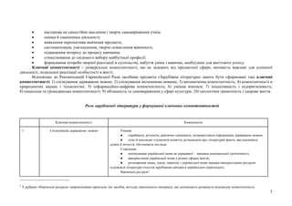 5
 настанова на самостійне мислення і творче самовираження учнів;
 оцінка й самооцінка діяльності;
 виявлення перспективи вивчення предмета;
 систематизація, узагальнення, творче осмислення вивченого;
 підвищення інтересу до процесу навчання;
 стимулювання до свідомого вибору майбутньої професії;
 формування потреби творчої реалізації в суспільстві, набуття умінь і навичок, необхідних для життєвого успіху.
Ключові компетентності – універсальні компетентності, що не залежать від предметної сфери, натомість важливі для успішної
діяльності, подальшої реалізації особистості в житті.
Відповідно до Рекомендацій Європейської Ради засобами предмета «Зарубіжна література» мають бути сформовані такі ключові
компетентності: 1) спілкування державною мовою; 2) спілкування іноземними мовами; 3) математична компетентність; 4) компетентності в
природничих науках і технологіях; 5) інформаційно-цифрова компетентність; 6) уміння вчитися; 7) ініціативність і підприємливість;
8) соціальна та громадянська компетентності; 9) обізнаність та самовираження у сфері культури; 10) екологічна грамотність і здорове життя.
Роль зарубіжної літератури у формуванні ключових компетентностей
Ключові компетентності Компоненти
1 Спілкування державною мовою Уміння:
● сприймати, розуміти, критично оцінювати, інтерпретувати інформацію державною мовою;
● усно й письмово тлумачити поняття, розповідати про літературні факти, висловлювати
думки й почуття, обстоювати погляди.
Ставлення:
● поцінування української мови як державної – чинника національної ідентичності;
● використання української мови у різних сферах життя;
● розширення знань, умінь, навичок з української мови завдяки використанню ресурсів
художньої літератури (текстів зарубіжних авторів в українських перекладах).
Навчальні ресурси1
:
1
У рубриці «Навчальні ресурси» запропоновано приклади тих засобів, методів, навчального матеріалу, які допоможуть розвинути відповідну компетентність.
 