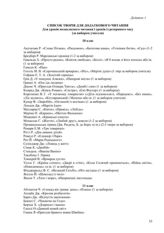 53
Додаток 1
СПИСОК ТВОРІВ ДЛЯ ДОДАТКОВОГО ЧИТАННЯ
Для уроків позакласного читання і уроків із резервного часу
(за вибором учителя)
10 клас
Акутагава Р. «Слова Пігмея», «Расьомон», «Бататова каша», «Усмішка богів», «Сад» (1-2
за вибором)
Бредбері Р. Марсіанські хроніки (1-2 за вибором)
Ґавальда А. «Просто разом», «Ковток свободи», «Біллі», «Я її кохав, я його кохала» або ін.
(1 за вибором)
Гамсун К. «Пан»
Гоголь М. В. «Сорочинський ярмарок», «Ніс», «Мертві душі» (1 твір за вибором учителя)
Гофман Е. Т. А. «Золотий горнець»
Ґрін Д. «У пошуках Аляски», «Паперові міста» (1 за вибором)
Ґранах А. «Ось іде людина»
Дікенс Ч. «Пригоди Олівера Твіста», «Домбі і син» (1 за вибором)
Конрад Дж. «Князь Роман», «Сестри», «Емі Фостер» (1 за вибором)
Короленко В. Г. «У поганому товаристві» («Діти підземелля»), «Парадокс», «Без язика»,
«Ліс шумить», «Котляревський і Мазепа» або ін. (1 за вибором учителя)
Купер Ф. «Звіробій», «Останній із могікан» (1 за вибором)
Лондон Дж. «Мартін Іден»
Малларме С. «Квіти», «Привід», «Лебідь»
Меріме П. «Кармен», «Маттео Фальконе»
Міцкевич А. «Кримські сонети»
Мопассан Г. «Життя», «Любий друг», новели (1-2 за вибором)
Провансальська лірика (Дж. Рюдель, Б. де Борн та ін.) (2-3 твори за вибором)
Ремарк Е.М. «Три товариші»
Ріггз Р. «Дім дивних дітей»
Ровелл Р. «Елеанор і Парк»
Рот Й. «Марш Радецького»
Селінджер Дж. «Ловець у житі»
Сімак К. «Двобій»
Стендаль. «Ваніна Ваніні»
Такубоку І. Лірика
Теккерей В. «Ярмарок суєти»
Уеллс Г. «Країна сліпих», «Двері в стіні», «Коли Сплячий прокинеться», «Війна світів»,
«Невидимець» та ін. (1 за вибором)
Фіцджеральд Ф. С. «Великий Гетсбі», «Ніч лагідна» (1 за вибором)
Яґелло Й. «Шоколад із чилі»
Янсон Т. «Тато і море», «Наприкінці листопада»
11 клас
Айтматов Ч. «І понад вік триває день», «Плаха» (1 за вибором)
Апдайк Дж. «Кролик розбагатів»
Барнз Дж. «Відчуття закінчення»
Беккет С. «Чекаючи на Годо»
Борхес Х. «Дзеркало і маска»
Гасклі О.«Дивний новий світ»
Гашек Я «Пригоди бравого вояка Швейка»
 