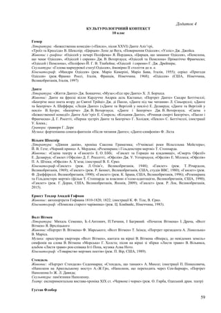 59
Додаток 4
КУЛЬТУРОЛОГІЧНИЙ КОНТЕКСТ
10 клас
Гомер
Література: «Божественна комедія» («Пекло», пісня XXVI) Данте Аліг’єрі,
«Троїл та Крессіда» В. Шекспір; «Цирцея» Лопе де Вега, «Повернення Одіссея»; «Улліс» Дж. Джойса.
Живопис і графіка: «Одіссей у печері Поліфема» Я. Йорданса, «Цирцея, що заманює Одіссея», «Пенелопа,
що чекає Одіссея», «Одіссей і сирени» Дж. В. Вотергауса; «Одіссей та Пенелопа» Пріматіччо Франческо;
«Одіссей і Пенелопа», «Поліфем» Й. Г. В. Тішбейна; «Одіссей і сирени» Г. Дж. Дрейпера;
Скульптура: «Голова мармурової статуї Одіссея», ймовірно II століття до н. е.
Кінематограф: «Мандри Одіссея» (реж. Маріо Камеріні, Маріо Бава, Італія, 1955); серіал «Пригоди
Одіссея» (реж. Франко Россі, Італія, Франція, Німеччина. 1968); «Одіссея» (США, Німеччина,
Великобританія, Італія, 1997)
Данте
Література: «Життя Данте» Дж. Боккаччо; «Муза»;«Есе про Данте» Х. Л. Борхеса.
Живопис: Данте на фресці вілли Кардуччо Андреа дель Кастаньо; «Портрет Данте» Сандро Боттічеллі;
«Беатріче несе поета вгору до Святої Трійці» Дж. ді Паоло, «Данте під час читання» Л. Сіньореллі; «Данте
та Беатріче» А. Шеффера; «Лодія Данте» («Данте та Вергілій у пеклі») Е. Делакруа; «Данте та Вергілій у
пеклі» В. Бугро; «Беатріче» Дж. В. Вотергауса; «Данте і Беатріче» Дж. В. Вотергауса; «Сцена з
«Божественної комедії» Данте Аліг’єрі» Е. Сонрель; «Кохання Данте», «Річниця смерті Беатріче», «Паоло і
Франческа» Д. Г. Росетті; «Перша зустріч Данте та Беатріче» Г. Холідея; «Пекло» С. Боттічеллі, ілюстрації
У. Блека.;
Гравюра: гравюри Г. Доре
Музика: фортепіанна соната-фантазія «Після читання Данте»; «Данте-симфонія» Ф. Ліста
Вільям Шекспір
Література: «Діяння данів», хроніка Саксона Граматика; «Учнівські роки Вільгельма Мейстера»;
Й. В. Гете; «Чорний принц» А. Мердока; «Розенкранц і Гільденстерн мертві» Т. Стоппарда.
Живопис: «Сцена театру в «Гамлеті» Е. О. Еббі; «Гамлет та Гораціо на кладовищі», «Смерть Офелії»
Е. Делакруа; «Гамлет і Офелія» Д. Г. Россетті;. «Офелія» Дж. У. Уотерхауса; «Офелія» Е. Міллеса; «Офелія»
П. А. Штека; «Офелія» А. Х’юза; ілюстрації В. Е. Єрко.
Кінематограф:«Гамлет» (реж. Л. Олів’є, Великобританія, 1948); «Гамлет» (реж. Т. Річардсон,
Великобританія, 1969); «Гамлет» (реж. Р. Беннет, Великобританія, США, студія ВВС, 1980); «Гамлет» (реж.
Ф. Дзеффіреллі. Великобританія, 1990); «Гамлет» (реж. К. Брана, США, Великобританія, 1996); «Розенкранц
та Гільденстерн мертві» (фільм Т. Стоппарда за власною п’єсою-адаптацією, Великобританія, США, 1990);
«Гамлет» (реж. Г. Доран, США, Великобританія, Японія, 2009); «Гамлет» (реж. Р. Лок, Великобританія,
2015).
Ернест Теодор Амадей Гофман
Живопис: автопортрети Гофмана 1810-1820, 1822; ілюстрації К. Ф. Тіле, В. Єрко.
Кінематограф: «Помилка старого чарівника» (реж. Ц. Бляйвайс, Німеччина, 1983).
Волт Вітмен
Література: Михаль Семенко, Б.-І.Антонич, П.Тичини, І Багряний. «Початок Вітмена» І. Драча, «Волт
Вітмен» Я. Врхліцького
Живопис:«Портрет В. Вітмена» Ф. Збарського; «Волт Вітмен» Т. Ікінса; «Портрет президента А. Лінкольна»
В. Маріса.
Музика: оркестрова увертюра «Волт Вітмен», кантата на вірші В. Вітмена «Вперед, до невідомих земель»
симфонія на слова В. Вітмена «Морська» Г. Холста; пісня на вірші зі збірки «Листя трави» В. Вільямса,
альбом «Листя трави» рок-співака Іггі Попа, музика Алва Ното.
Кінематограф: «Товариство мертвих поетів» (реж. П. Вір, США, 1989).
Cтендаль
Живопис: «Портрет Стендаля» Соденмарка; «Стендаль, що танцює» А. Мюссе; ілюстрації П. Пінкесевича,
«Наполеон на Аркольському мосту» А.-Ж Гро, «Наполеон, що переходить через Сен-Бернар», «Портрет
Наполеона І» Ж. Л. Давида;
Скульптура: пам'ятники Наполеону.
Театр: експериментальна вистава-хроніка ХІХ ст. «Червоне і чорне» (реж. О. Гирба, Одеський драм. театр)
Густав Флобер
 