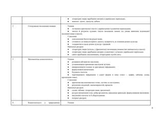 6
● літературні твори зарубіжних авторів в українських перекладах;
● монолог, діалог, дискусія, дебати.
2 Спілкування іноземними мовами Уміння:
● зіставляти оригінальні тексти з українськими художніми перекладами;
● читати й розуміти художні тексти іноземною мовою (за умови вивчення відповідної
іноземної мови в школі);
Ставлення:
● усвідомлення багатства рідної мови;
● готовність до міжкультурного діалогу, відкритість до пізнання різних культур;
● толерантність щодо різних культур і традицій.
Навчальні ресурси:
● літературні твори (цілісно, у фрагментах) іноземними мовами (які вивчаються в школі);
● літературні твори зарубіжних авторів у класичних і сучасних українських перекладах:
● сайти зарубіжних письменників, літературних музеїв світу.
3 Математична компетентність Уміння:
● розвивати абстрактне мислення;
● установлювати причиново-наслідкові зв’язки;
● виокремлювати головну та другорядну інформацію;
● формулювати визначення;
● будувати гіпотези;
● перетворювати інформацію з однієї форми в іншу (текст – графік, таблиця, схема,
презентація тощо).
Ставлення:
● прагнення висловлюватися точно, логічно та послідовно;
● розуміння тенденцій, закономірностей, процесів.
Навчальні ресурси:
● схеми, таблиці, літературні мапи, презентації;
● роздум (визначення тези, добір аргументів, наведення прикладів, формулювання висновків);
● висунення гіпотези та її обґрунтування;
● інтернет-ресурси.
4 Компетентності у природничих Уміння:
 