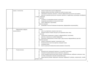 7
науках і технологіях ● швидко й ефективно шукати інформацію;
● використовувати різні види читання для здобуття нових знань;
● здійснювати пошукову діяльність, словесно оформлювати результати досліджень;
● критично оцінювати результати людської діяльності в природному середовищі, відображені
у творах літератури.
Ставлення:
● готовність до опанування новітніх технологій;
● оперативне реагування на технологічні зміни;
● захист природного середовища.
Навчальні ресурси:
● інноваційні технології навчання (інтерактивні, інформаційно-комунікаційні).
5 Інформаційно-цифрова
компетентність
Уміння:
● діяти за алгоритмом, складати план тексту;
● використовувати інтернет-ресурси для отримання нових знань.
Ставлення:
● задоволення пізнавального інтересу в інформаційному середовищі;
● критичне ставлення до медійної інформації;
● прагнення дотримуватися етичних норм у віртуальному інформаційному просторі.
Навчальні ресурси:
● дописи в соціальних мережах і коментарі до них;
● інструментальні тексти (алгоритми, інструкції тощо);
● складання плану;
● аналіз медіатекстів (виявлення маніпулятивних технологій).
6 Уміння вчитися Уміння:
● визначати мету навчальної діяльності та способи її досягнення;
● планувати й організовувати власну навчальну діяльність;
● читати, використовуючи різні види читання: ознайомлювальне, вибіркове, навчальне тощо;
● постійно поповнювати власний словниковий запас;
● користуватися різними джерелами довідкової інформації (словники, енциклопедії, онлайн-
ресурси тощо);
 