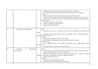 8
● здійснювати самооцінювання результатів власної діяльності, рефлексію;
● застосовувати комунікативні стратегії відповідно до мети й ситуації спілкування.
Ставлення:
● прагнення використовувати українську мову в різних життєвих ситуаціях;
● готовність удосконалювати власне мовлення впродовж життя, розвивати мовну інтуїцію;
● розуміння ролі художньої літератури для власного інтелектуального й духовного зростання.
Навчальні ресурси:
● інструкції з ефективного самонавчання;
● довідкова література, пошукові системи;
● електронні мережеві бібліотеки.
7 Ініціативність і підприємливість Уміння:
● презентувати власні ідеї та ініціативи чітко, грамотно, використовуючи доцільні мовні
засоби;
● реалізувати комунікативні стратегії для формулювання власних пропозицій, рішень і
виявлення лідерських якостей.
Ставлення:
● готовність брати відповідальність за себе та інших;
● розуміння ролі комунікативних умінь для успішної професійної кар’єри.
Навчальні ресурси:
● тексти офіційно-ділового стилю (резюме, доручення тощо), самопрезентація, зразки
реклами тощо;
● літературні твори, які містять моделі ініціативності.
8 Соціальна та громадянська
компетентності
Уміння:
● аргументовано й грамотно висловлювати власну думку щодо суспільно-політичних питань;
● уникати дискримінації інших у процесі спілкування;
● визначати в літературних творах суспільно-політичний контекст, актуальні соціальні
проблеми та ідеї, приклади громадянських якостей в образах персонажів;
● розвивати критичне мислення.
Ставлення:
● усвідомлення себе громадянином України;
● розуміння й утвердження демократичних цінностей;
 