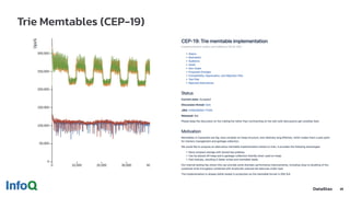 Trie Memtables (CEP-19)
25
 