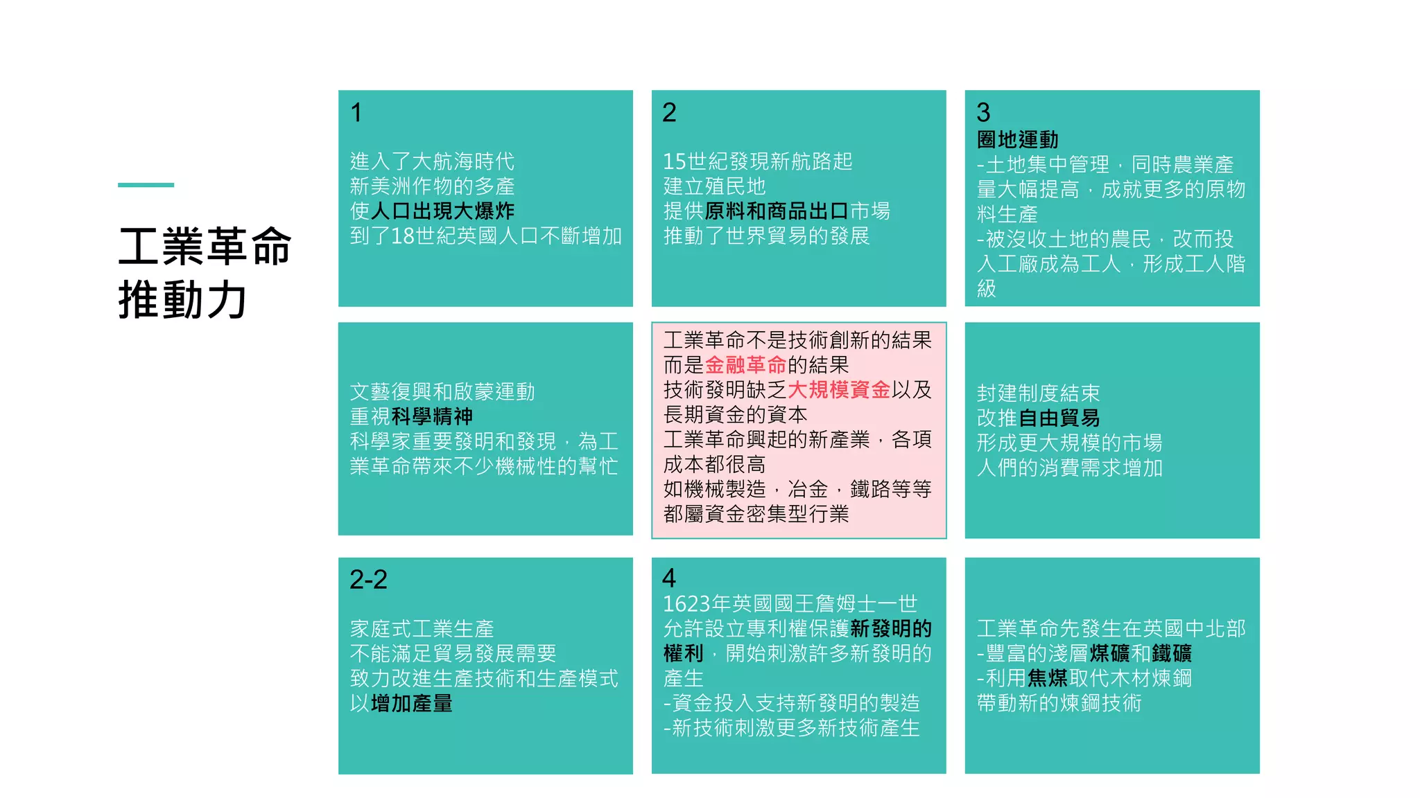 工業革命
推動力
15世紀發現新航路起
建立殖民地
提供原料和商品出口市場
推動了世界貿易的發展
封建制度結束
改推自由貿易
形成更大規模的市場
人們的消費需求增加
圈地運動
-土地集中管理，同時農業產
量大幅提高，成就更多的原物
料生產
-被沒收土地的農民，改而投
入工廠成為工人，形成工人階
級
家庭式工業生產
不能滿足貿易發展需要
致力改進生產技術和生產模式
以增加產量
工業革命不是技術創新的結果
而是金融革命的結果
技術發明缺乏大規模資金以及
長期資金的資本
工業革命興起的新產業，各項
成本都很高
如機械製造，冶金，鐵路等等
都屬資金密集型行業
1623年英國國王詹姆士一世
允許設立專利權保護新發明的
權利，開始刺激許多新發明的
產生
-資金投入支持新發明的製造
-新技術刺激更多新技術產生
工業革命先發生在英國中北部
-豐富的淺層煤礦和鐵礦
-利用焦煤取代木材煉鋼
帶動新的煉鋼技術
文藝復興和啟蒙運動
重視科學精神
科學家重要發明和發現，為工
業革命帶來不少機械性的幫忙
進入了大航海時代
新美洲作物的多產
使人口出現大爆炸
到了18世紀英國人口不斷增加
1 2 3
2-2 4
 