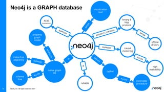 Training di Base Neo4j | PDF