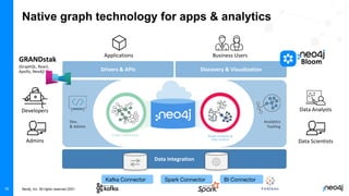 Training di Base Neo4j | PDF