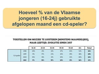 Hoeveel % van de Vlaamse
jongeren (16-24j) gebruikte
afgelopen maand een cd-speler?
 