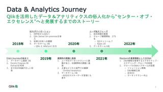 5
Data & Analytics Journey
Qlikを活用したデータ＆アナリティクスの俗人化から“センター・オブ・
エクセレンス”へと発展するまでのストーリー
2018年
2019年
2020年
2021年
2022年
D＆A Jou...