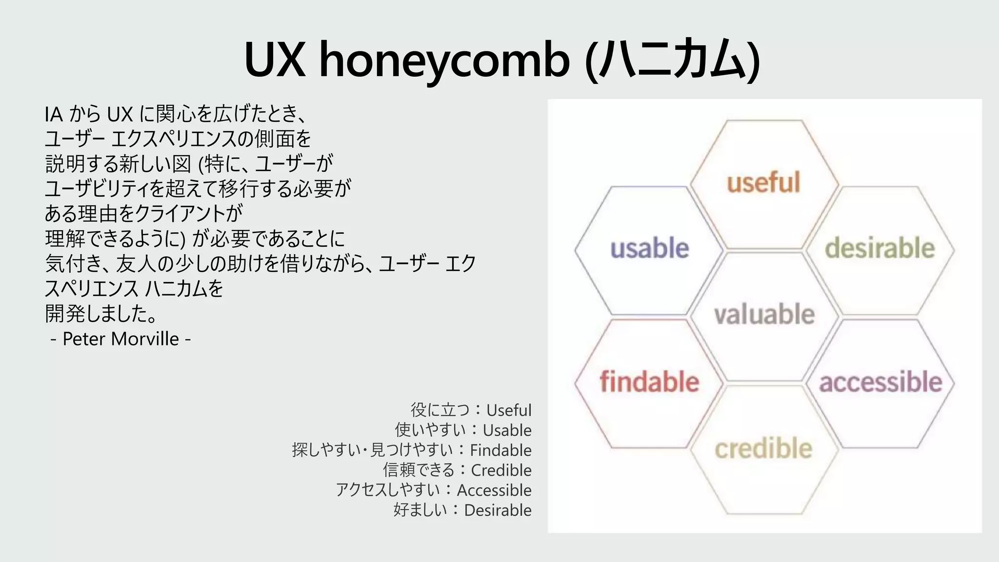 IA から UX に関心を広げたとき、
ユーザー エクスペリエンスの側面を
説明する新しい図 (特に、ユーザーが
ユーザビリティを超えて移行する必要が
ある理由をクライアントが
理解できるように) が必要であることに
気付き、友人の少しの助けを借りながら、ユーザー エク
スペリエンス ハニカムを
開発しました。
- Peter Morville -
役に立つ：Useful
使いやすい：Usable
探しやすい・見つけやすい：Findable
信頼できる：Credible
アクセスしやすい：Accessible
好ましい：Desirable
 