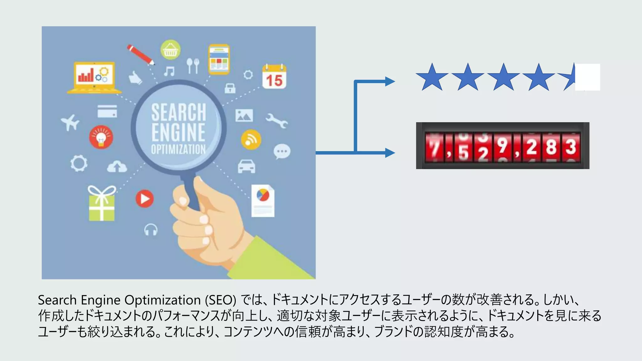 Search Engine Optimization (SEO) では、ドキュメントにアクセスするユーザーの数が改善される。しかい、
作成したドキュメントのパフォーマンスが向上し、適切な対象ユーザーに表示されるように、ドキュメントを見に来る
ユーザーも絞り込まれる。これにより、コンテンツへの信頼が高まり、ブランドの認知度が高まる。
 