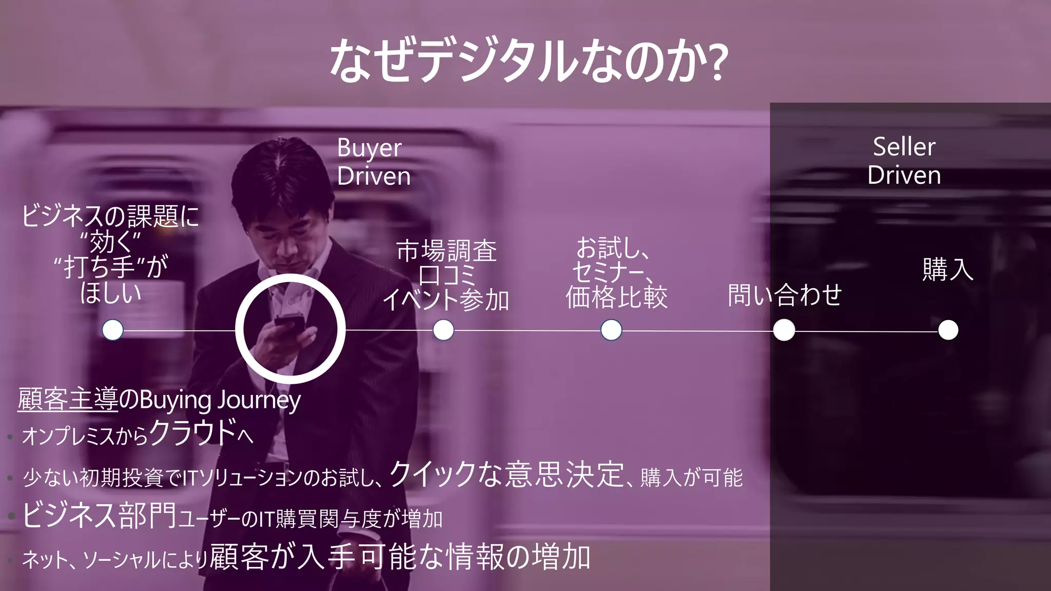 Seller
Driven
ビジネスの課題に
“効く”
“打ち手”が
ほしい
市場調査
口コミ
イベント参加
お試し、
セミナー、
価格比較 問い合わせ
購入
顧客主導のBuying Journey
• オンプレミスからクラウドへ
• 少ない初期投資でITソリューションのお試し、クイックな意思決定、購入が可能
• ビジネス部門ユーザーのIT購買関与度が増加
• ネット、ソーシャルにより顧客が入手可能な情報の増加
Buyer
Driven
なぜデジタルなのか?
 