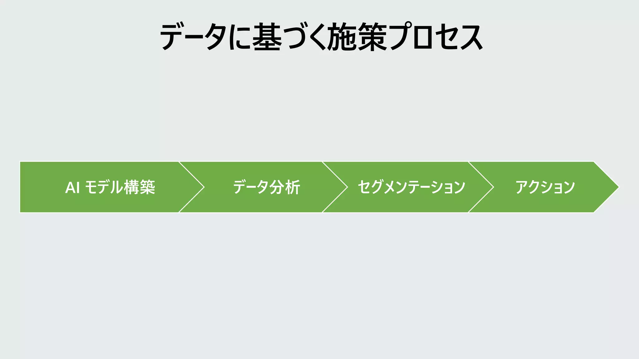 AI モデル構築 データ分析 セグメンテーション アクション
 