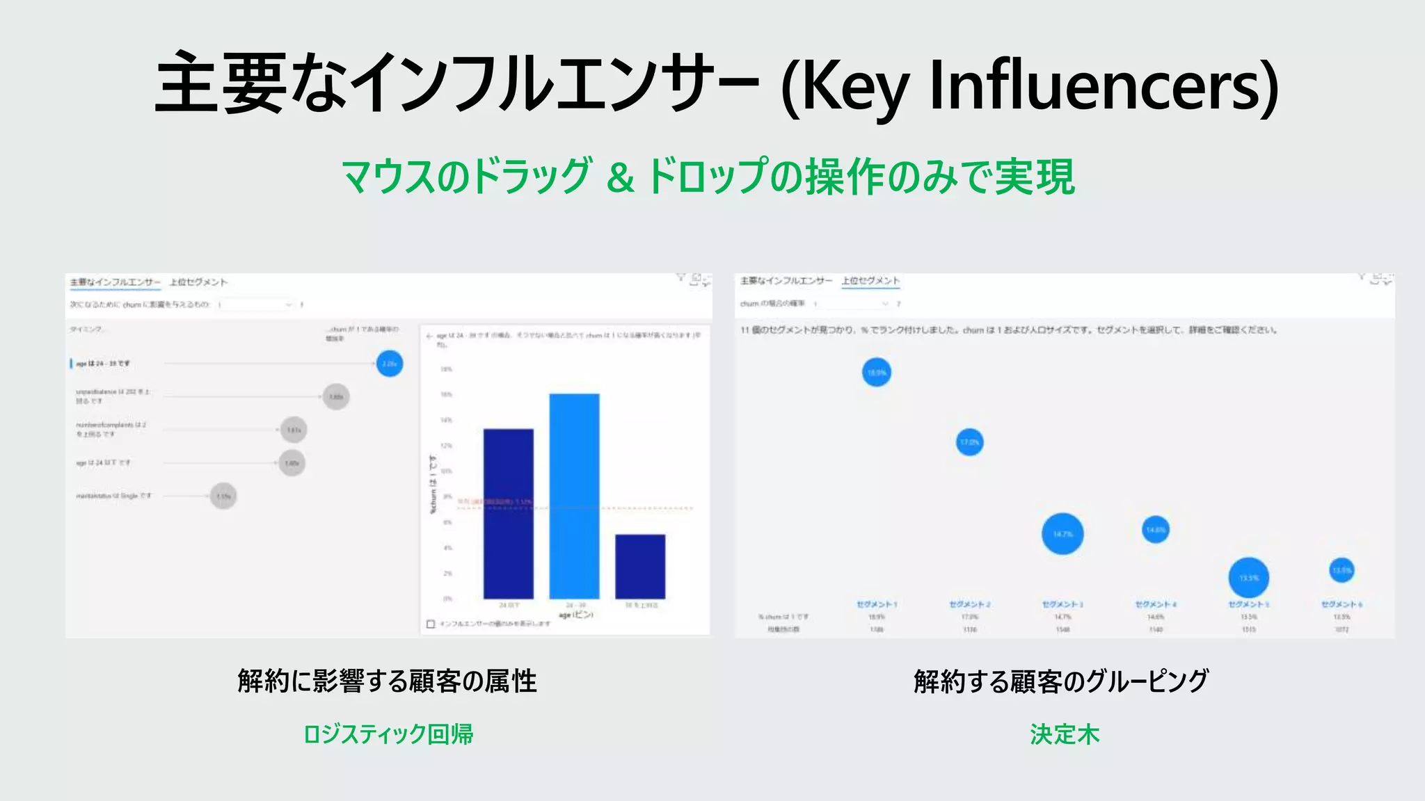 解約に影響する顧客の属性 解約する顧客のグルーピング
マウスのドラッグ & ドロップの操作のみで実現
ロジスティック回帰 決定木
 