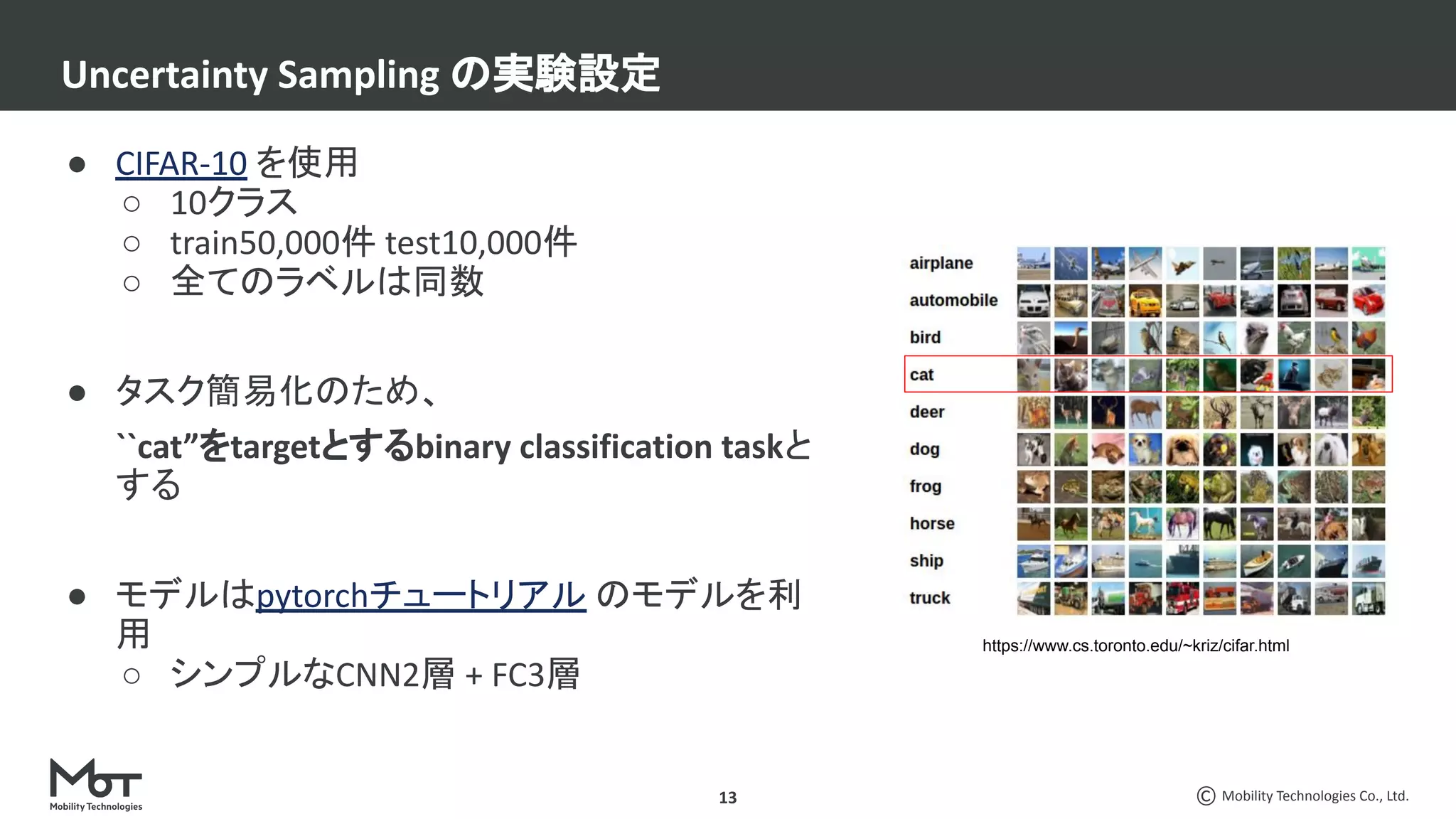 Mobility Technologies Co., Ltd.
● CIFAR-10 を使用
○ 10クラス
○ train50,000件 test10,000件
○ 全てのラベルは同数
● タスク簡易化のため、
``cat”をtargetとするbinary classification taskと
する
● モデルはpytorchチュートリアル のモデルを利
用
○ シンプルなCNN2層 + FC3層
Uncertainty Sampling の実験設定
13
https://www.cs.toronto.edu/~kriz/cifar.html
 