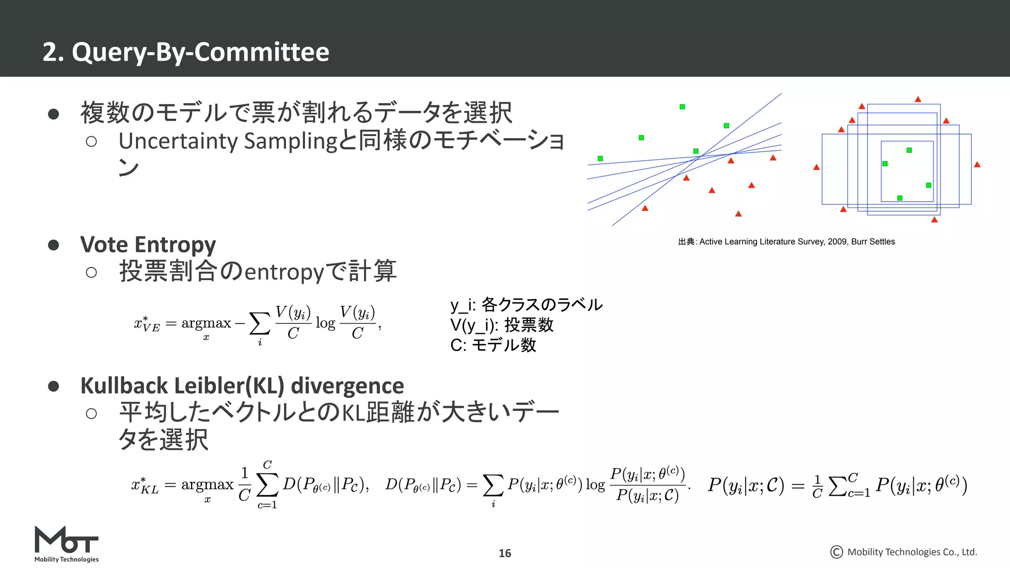 Mobility Technologies Co., Ltd.
● 複数のモデルで票が割れるデータを選択
○ Uncertainty Samplingと同様のモチベーショ
ン
● Vote Entropy
○ 投票割合のentropyで計算
● Kullback Leibler(KL) divergence
○ 平均したベクトルとのKL距離が大きいデー
タを選択
2. Query-By-Committee
16
y_i: 各クラスのラベル
V(y_i): 投票数
C: モデル数
出典: Active Learning Literature Survey, 2009, Burr Settles
 