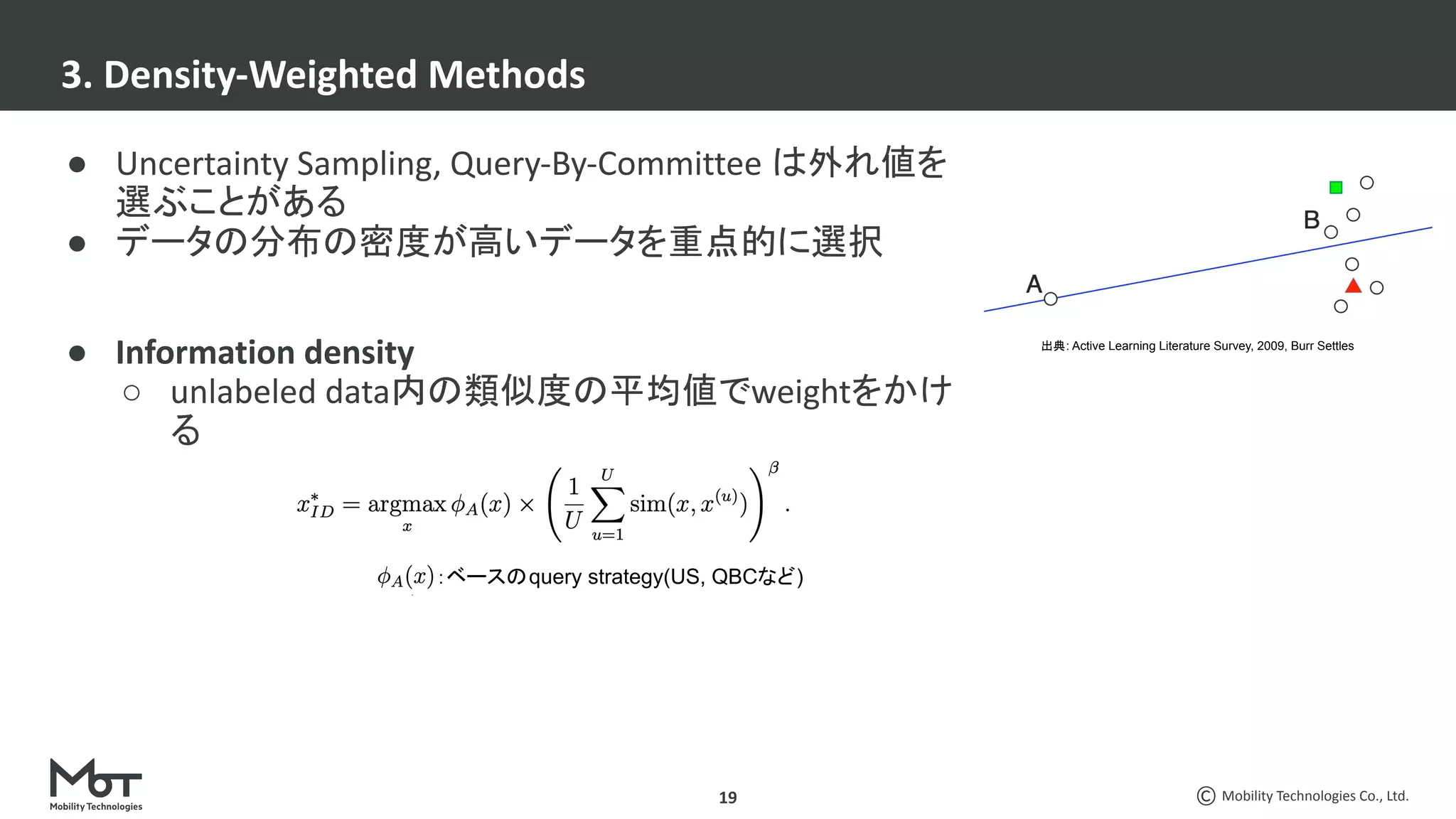 Mobility Technologies Co., Ltd.
● Uncertainty Sampling, Query-By-Committee は外れ値を
選ぶことがある
● データの分布の密度が高いデータを重点的に選択
● Information density
○ unlabeled data内の類似度の平均値でweightをかけ
る
3. Density-Weighted Methods
19
：ベースのquery strategy(US, QBCなど)
出典: Active Learning Literature Survey, 2009, Burr Settles
 