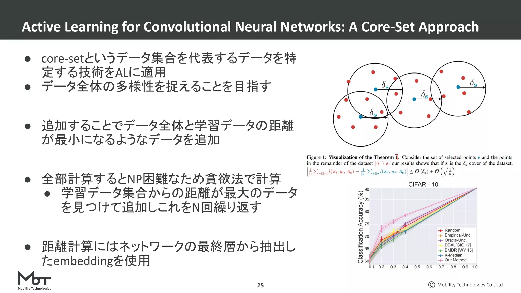 Mobility Technologies Co., Ltd.
25
● core-setというデータ集合を代表するデータを特
定する技術をALに適用
● データ全体の多様性を捉えることを目指す
● 追加することでデータ全体と学習データの距離
が最小になるようなデータを追加
● 全部計算するとNP困難なため貪欲法で計算
● 学習データ集合からの距離が最大のデータ
を見つけて追加しこれをN回繰り返す
● 距離計算にはネットワークの最終層から抽出し
たembeddingを使用
Active Learning for Convolutional Neural Networks: A Core-Set Approach
 